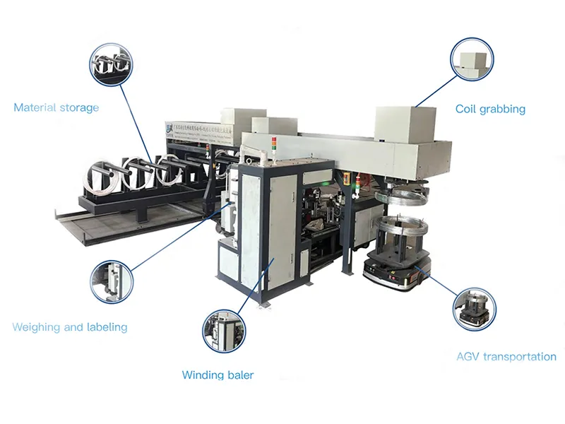 Embalaje automático de bobinas agrupadas SA-WS-10
