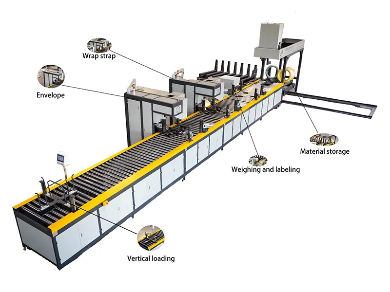 Línea de embalaje horizontal automática de bobinas de alambre SA-WS-150